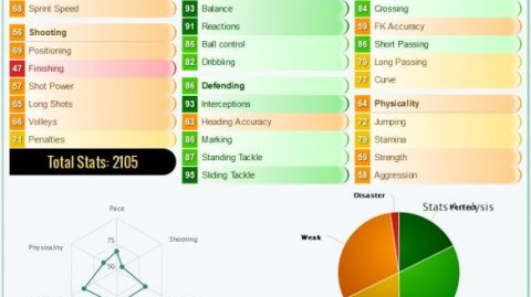 《FIFA 17 修改球员能力怎么搜最省心？老玩家都在用的懒人编辑器还在更新！》