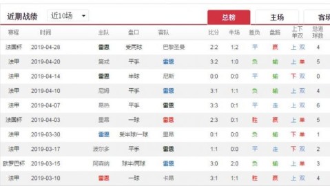 雷恩对摩纳哥预测比分：欧战席位争夺关键战谁将占得先机？