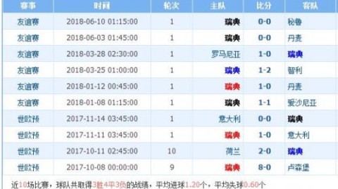 韩国vs约旦比分预测：亚洲杯旧账与世界杯尊严之战